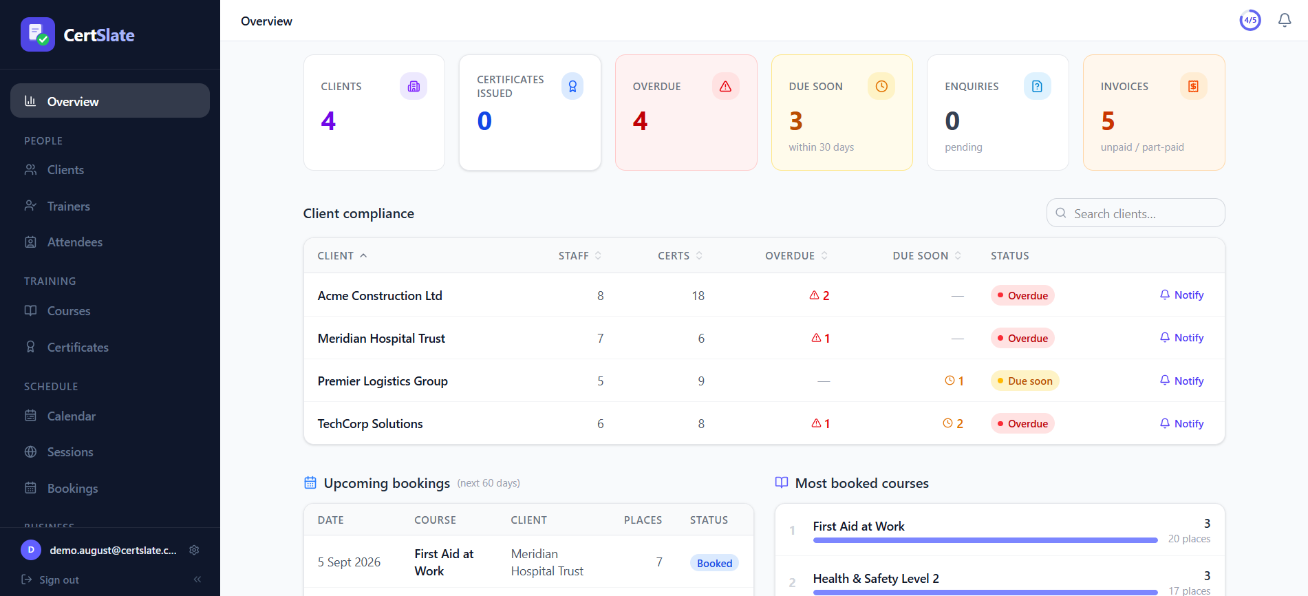 CertSlate overview dashboard showing client compliance status and upcoming bookings